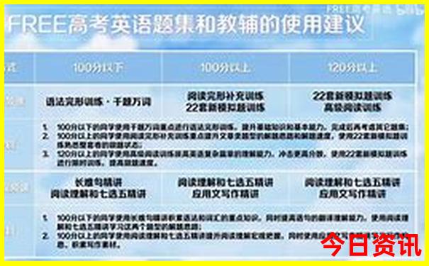 商都必去的三个景点