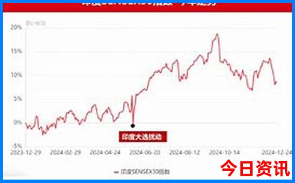 哈尔滨附近景点排行榜前十名